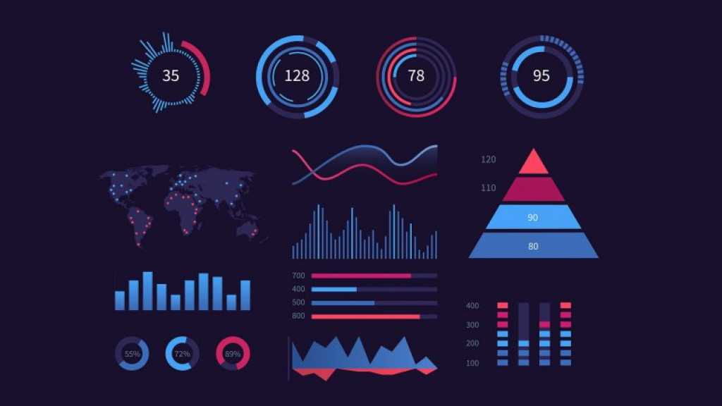 How to choose correct visualization for your data?