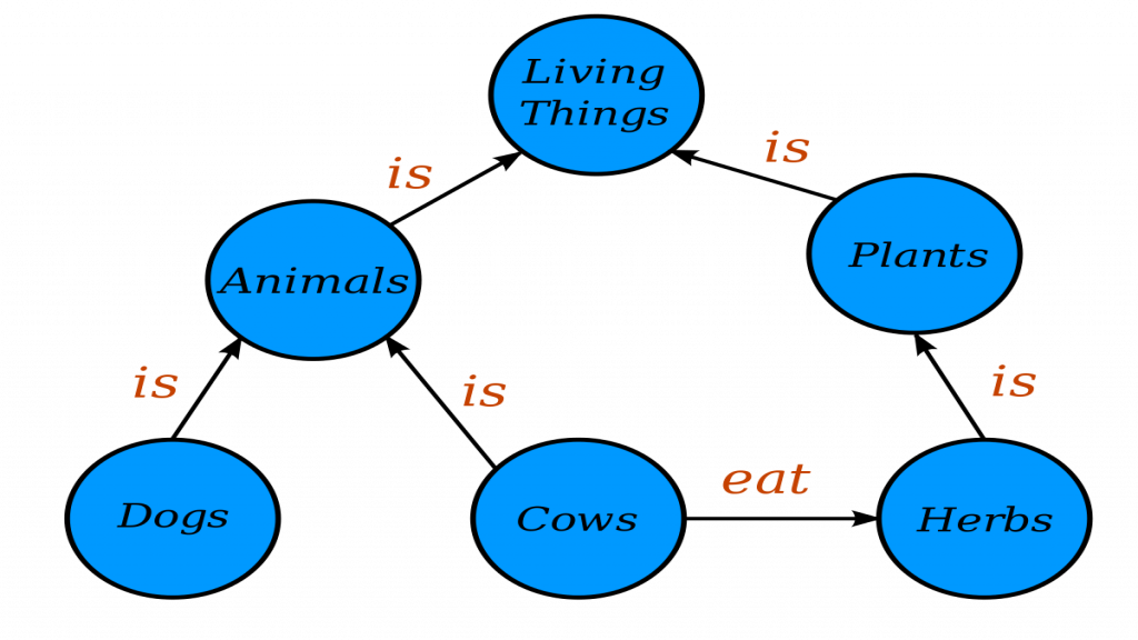 Introduction to knowledge graphs and their importance