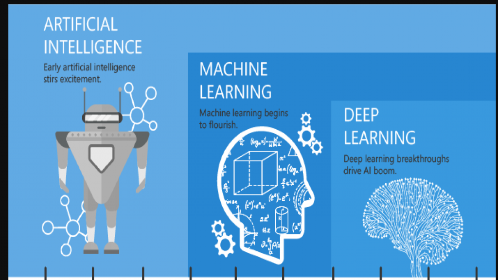 The Ultimate Path to Building a Great Career in Machine Learning
