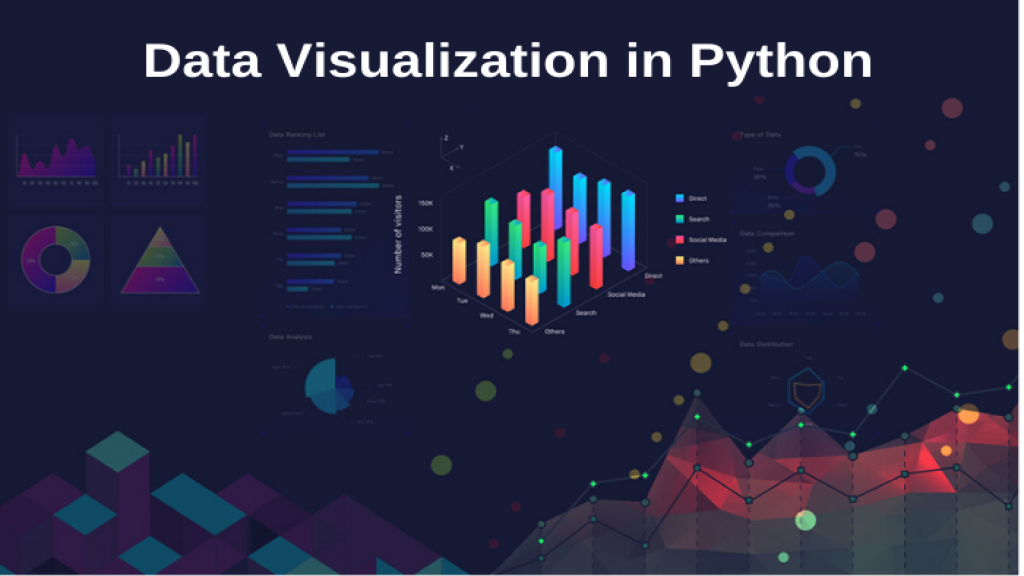 Basic Step Of Enhance Your Visualization .