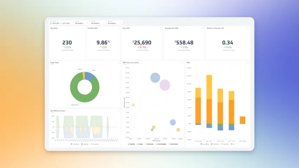 KPI’s Improves the visualization