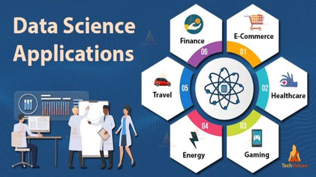 Applications of Data Science