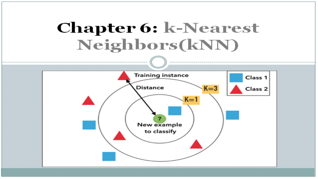 K Nearest Neighbour with Python Implementation