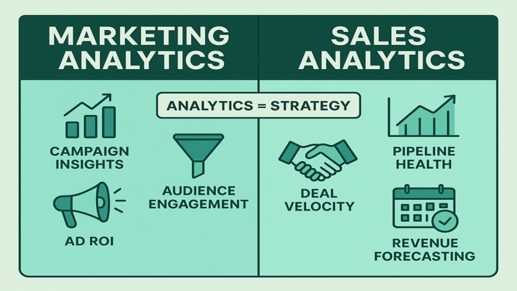 Sales and Marketing Analytics: Your Complete Guide to Data-Driven Success